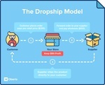 hoe werkt dropshipping